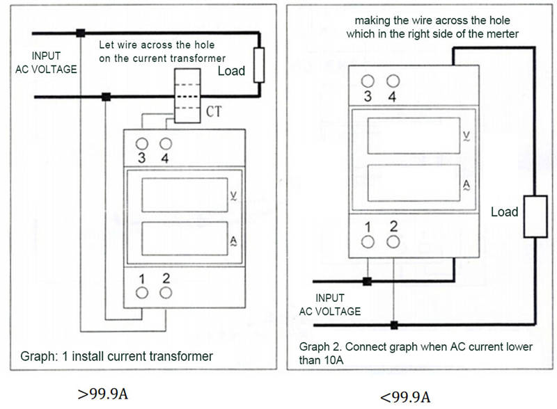 Graphique : 1 installer un transformateur de courant ; Graphique 2. Connectez le graphique lorsque le courant alternatif est inférieur à 10A