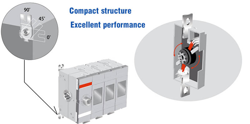 Structure compacte Excellentes performances